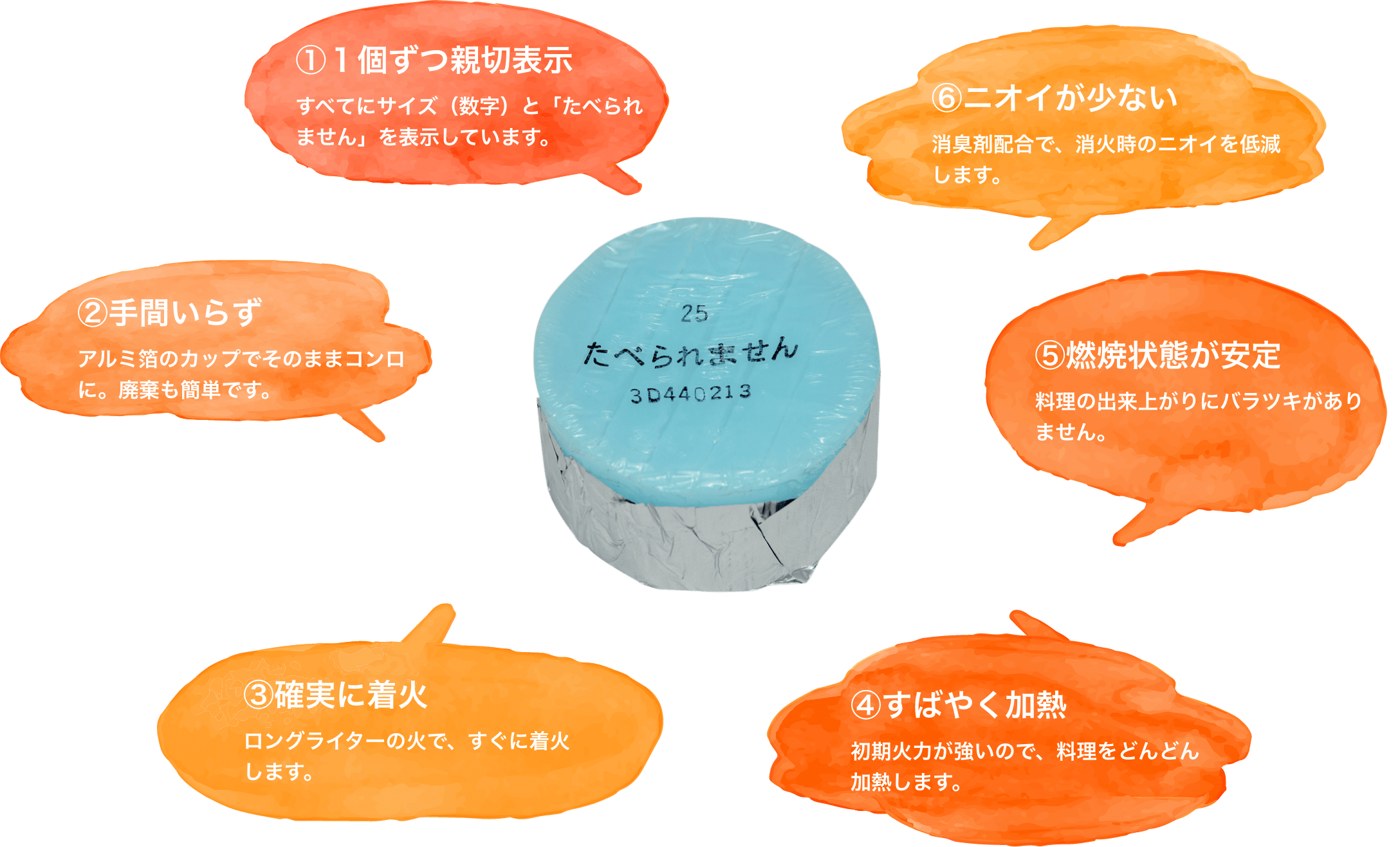 市場 固形燃料 卓上コンロ 一人鍋 カエン 30g 40個×7袋 一人用