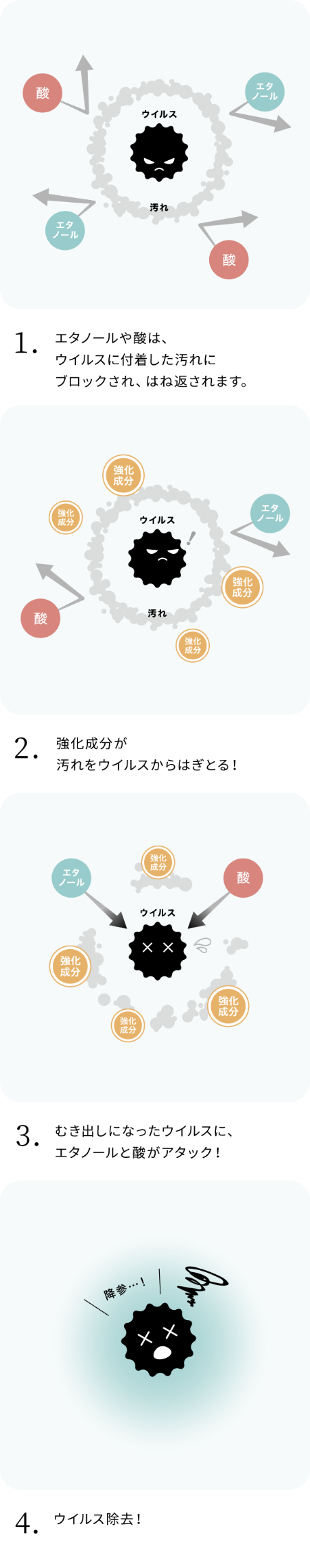 「ノロスター」が様々なウイルスに効果的な理由。