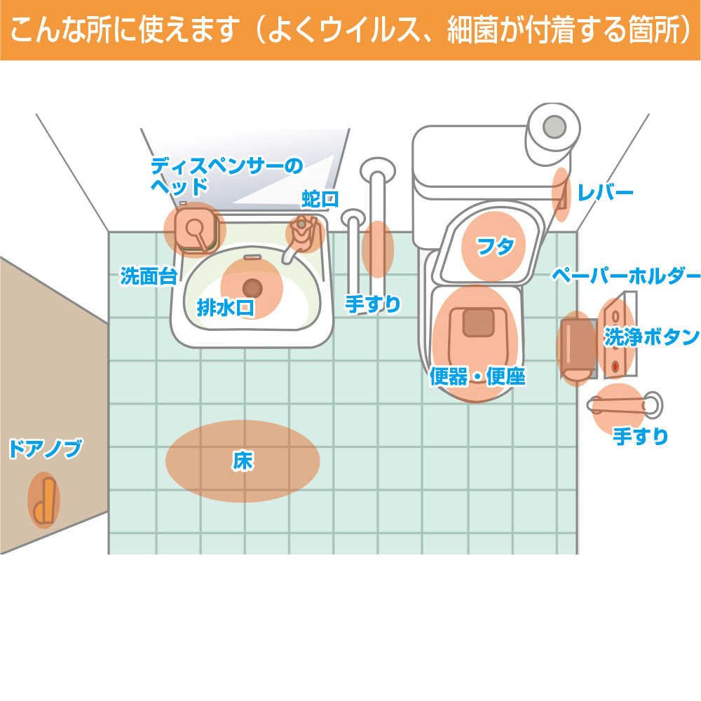 こんなところに使えます